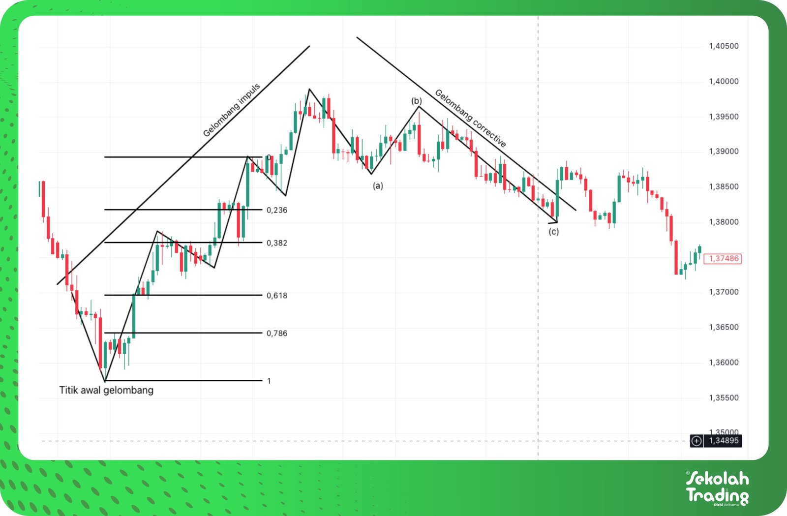 Sekolah Trading